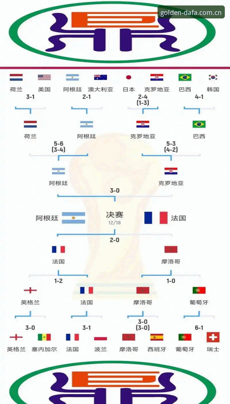 世界杯观赛冷场背后：签证困局与DAFA体育赛事投注体验全面解析